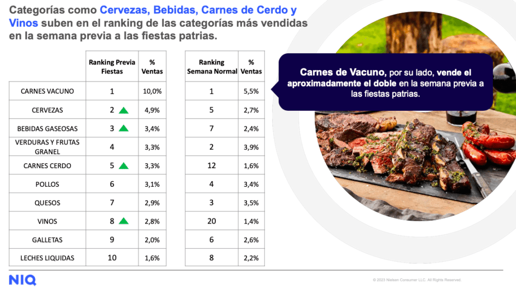 Categorías productos más vendidos