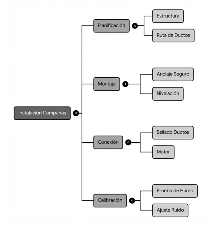 Guía para instalación profesional de campanas de cocina industrial 2 Esquema Instalacion campanas
